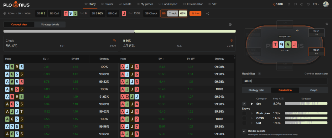 PLO Genius turn strategy for the full set category on T-9-5-J, showing 56.4% checking and 43.6% betting two-thirds pot.